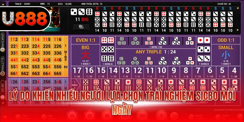 Sicbo Online – Trò Chơi Xúc Xắc Cho Người Mê Cá Cược 4 Lý do khiến nhiều người lựa chọn trải nghiệm Sicbo mỗi ngày